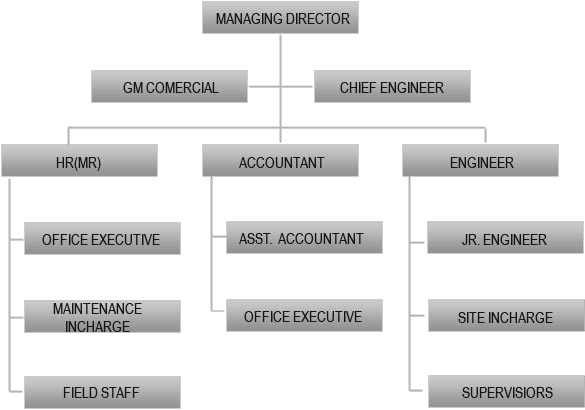 Venus Buildtech India Pvt. Ltd.